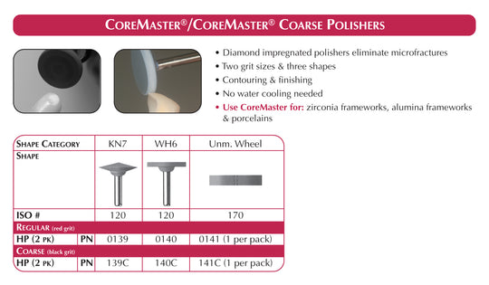 CoreMaster<sup>®</sup>