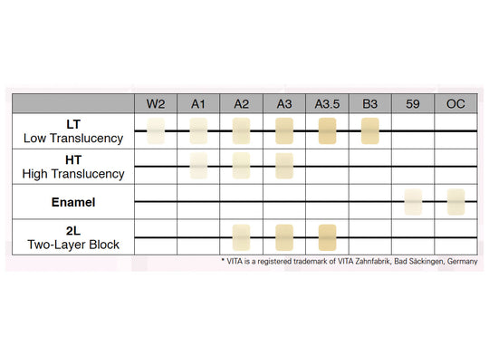Shofu Block HC for Ceramill