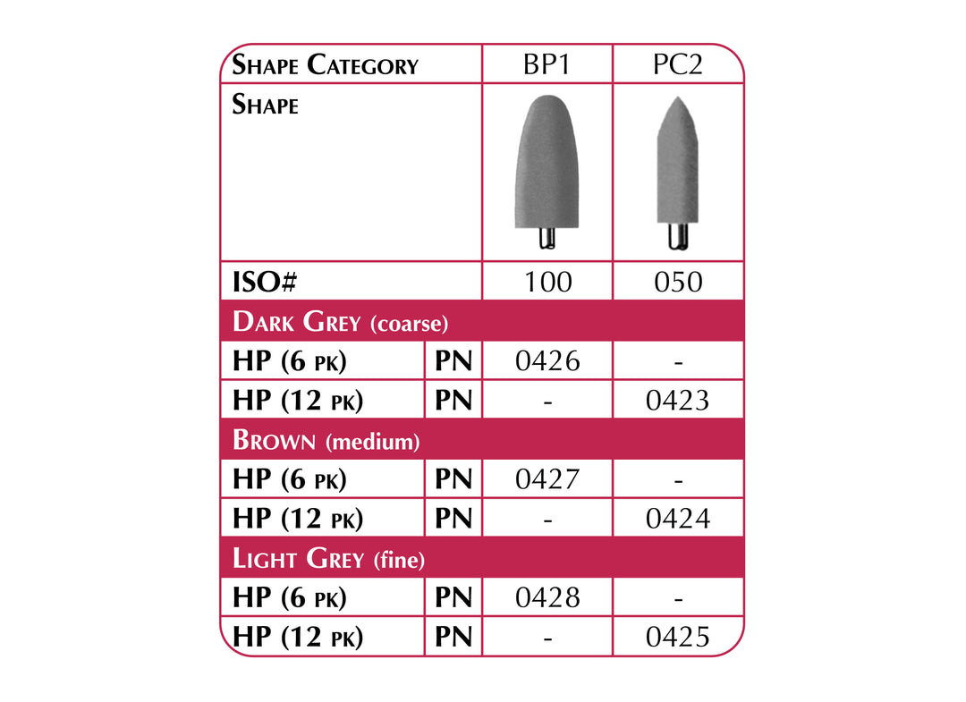 HP AcryPoint- For PMMA Resins