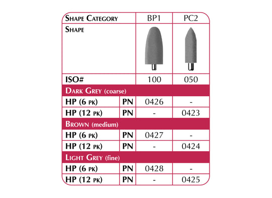 HP AcryPoint- For PMMA Resins